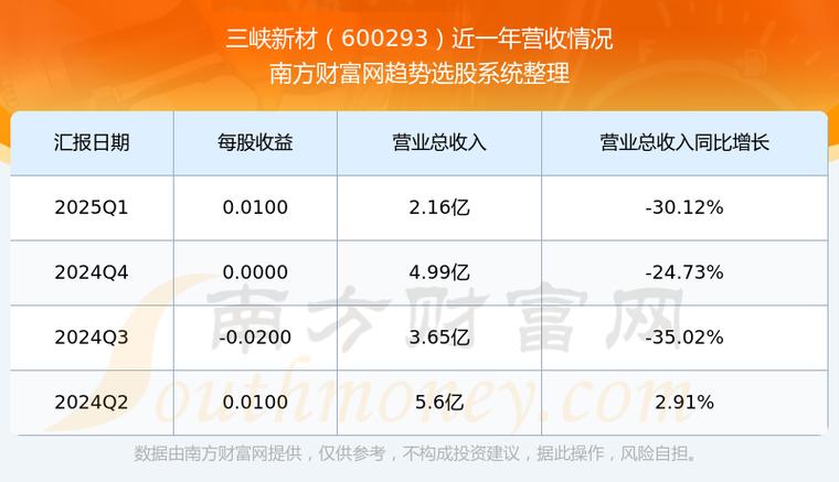 600293三峽新材股吧，600293多晶硅概念股龍頭